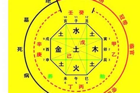 八字五行缺水|免費生辰八字五行屬性查詢、算命、分析命盤喜用神、喜忌